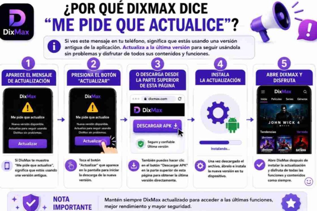 Dixmax No Funciona en 2026: Soluciones Reales Paso a Paso 1 DixMax update guide showing how to fix the ‘update required’ message and install the latest version of the app
